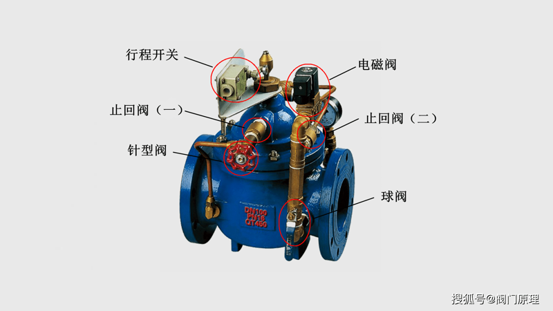 控制阀原理