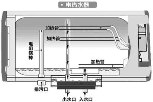 热水器生锈了会爆炸吗？解析热水器生锈与安全性问题