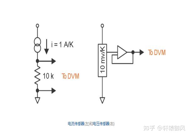 其他石油加工设备与光纤式温度传感器的关系