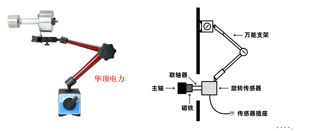 滴定管架子安装方法详解