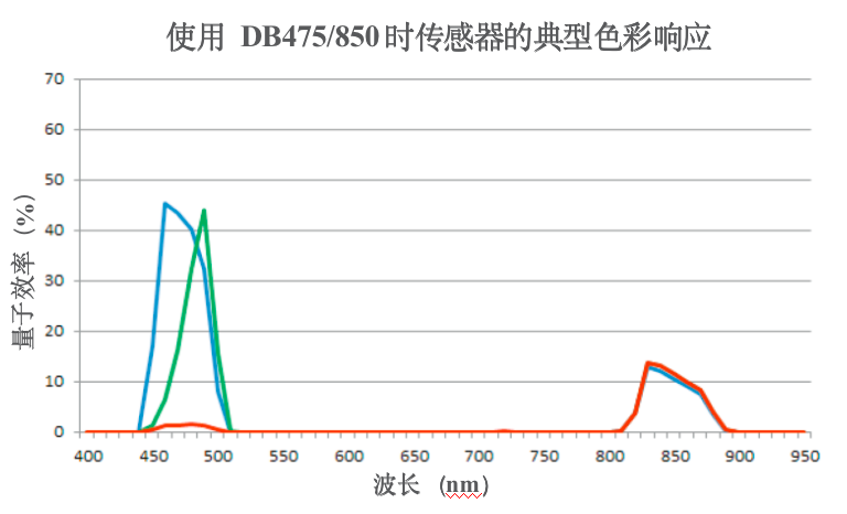 滤光片颜色及其应用