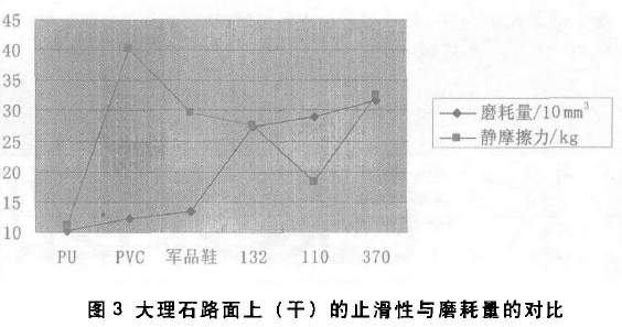 橡胶原料与耐磨性测试的区别