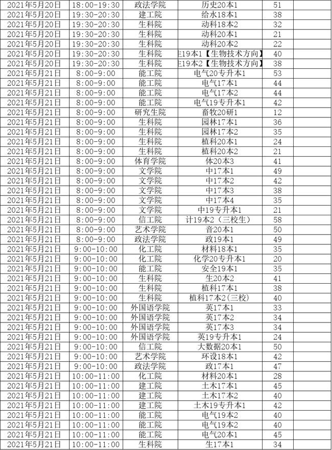 自制电动车快速充电器