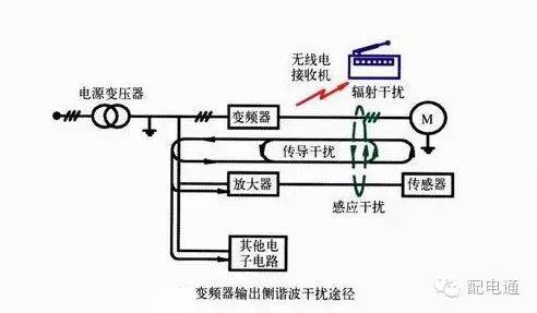 ups谐波抑制