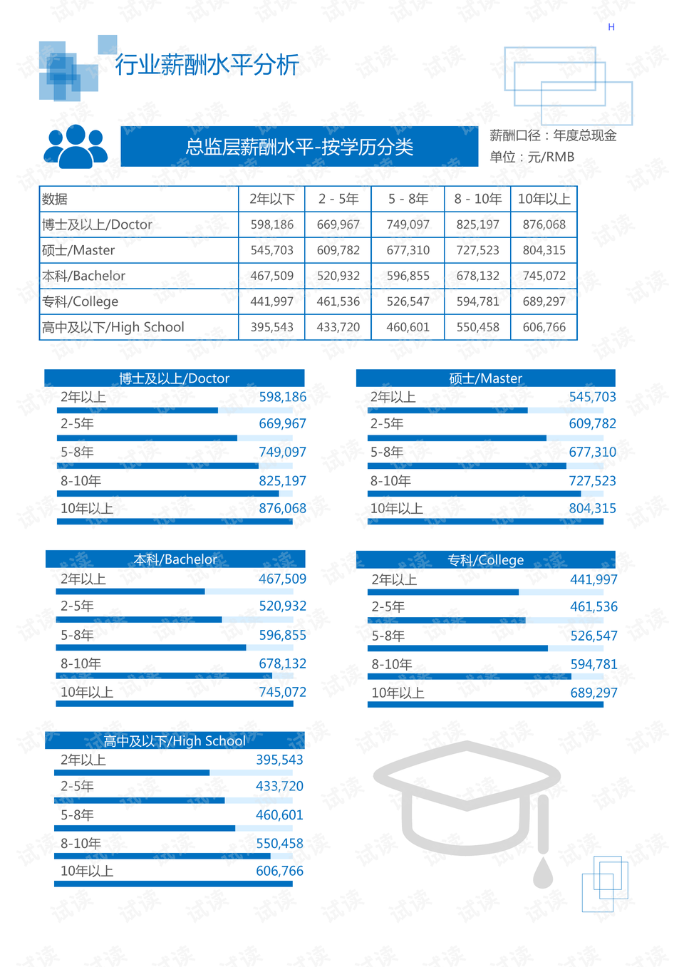 运动器材包装