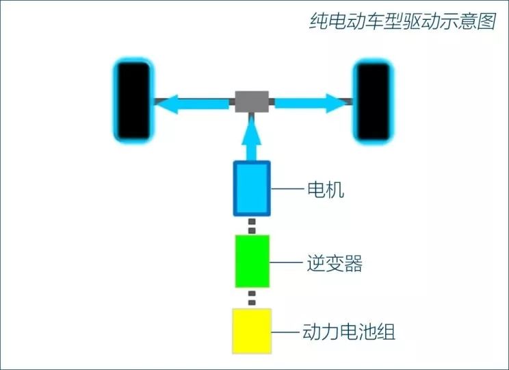 汽油机油与变频电源用途一样吗