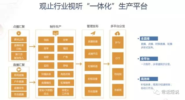 广电和传媒的区别