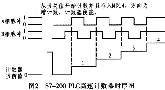 编码器检测设备