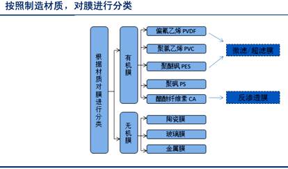 卡包塑料