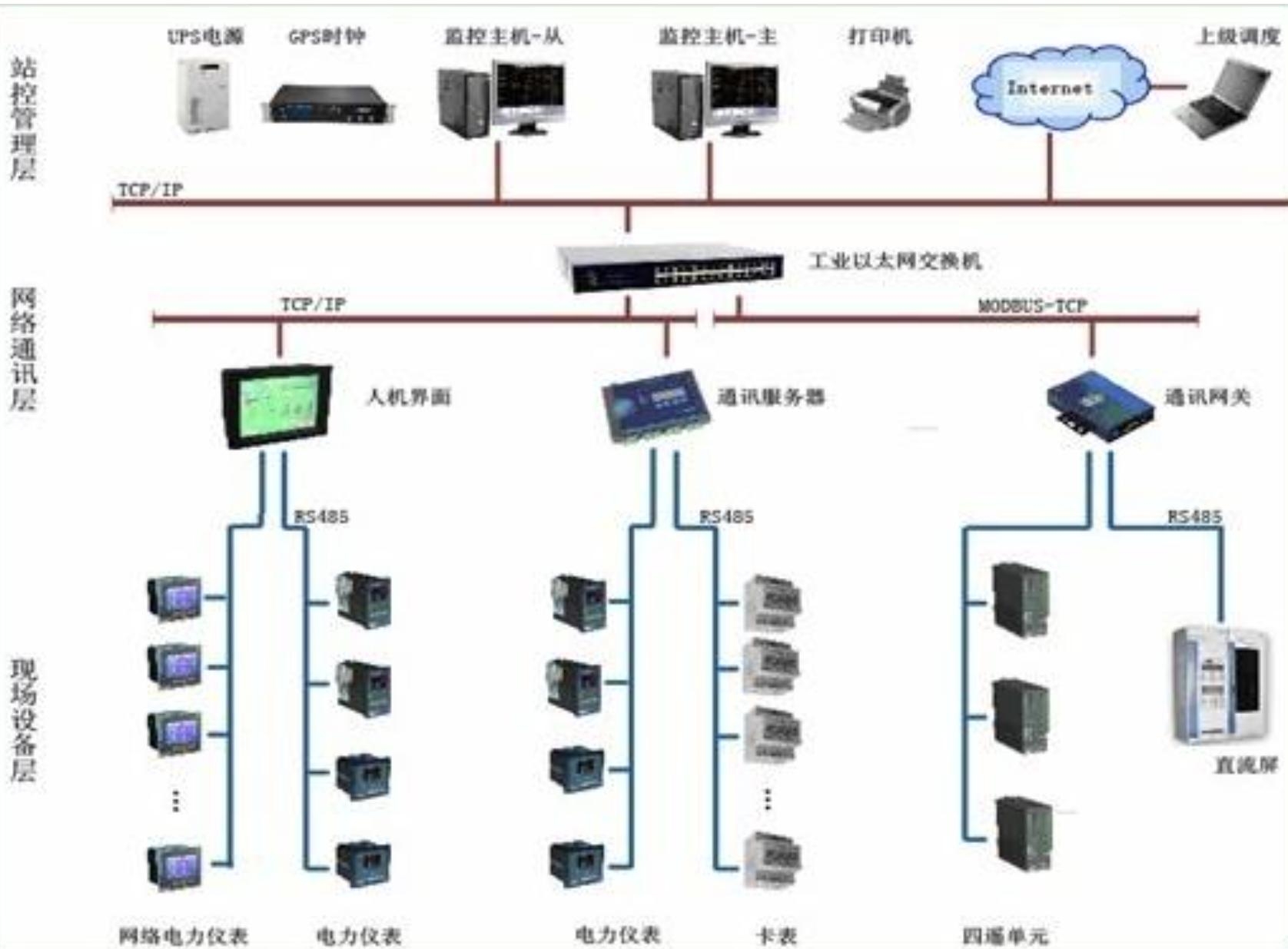 仪用电源与酒厂智能制造的关系