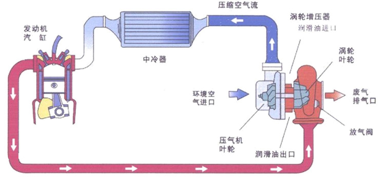 挤水机原理