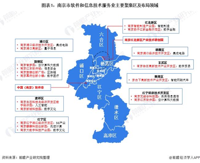 分析杀毒软件产业的竞争情况