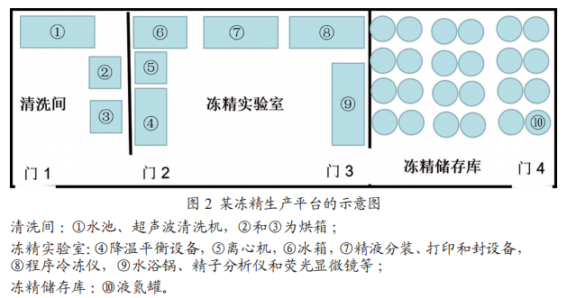 膨胀阀与其他日用化学品制造有关吗