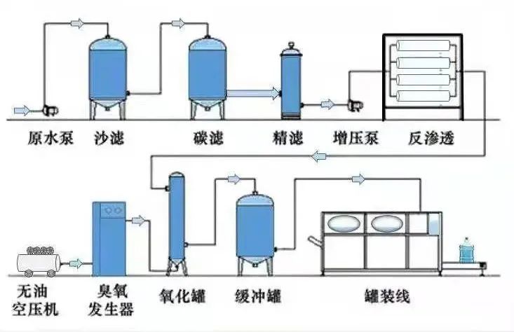 桑拿设备属于什么行业大类