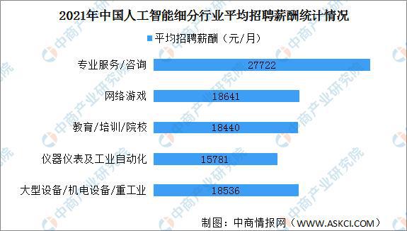 电镀加工与人工智能毕业好找工作吗知乎