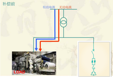 补偿装置的作用是什么?