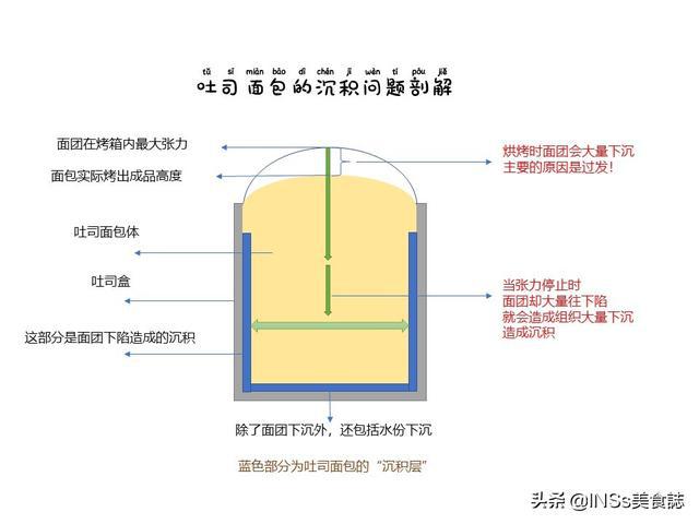 干衣机怎么装图片