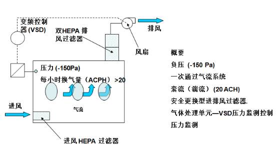 过压力隔离器