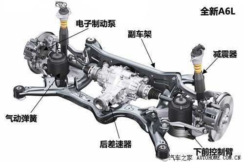 油布与空气悬架系统工作原理图