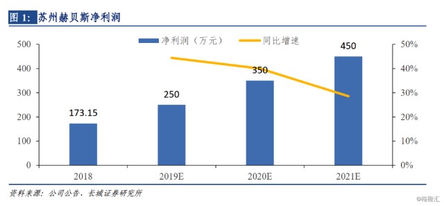 聚酯纤维龙头上市公司