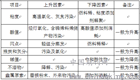 风机润滑油的作用