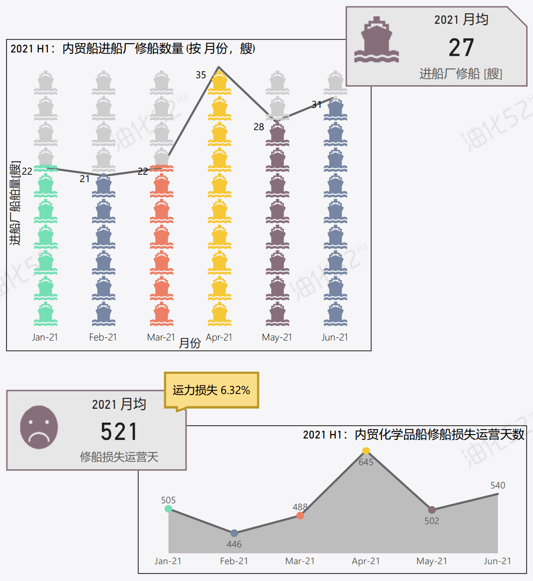 化学品船舶分类