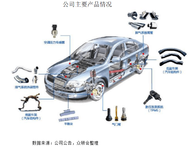 碰碰车配件大全