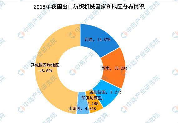 纺织机械链条