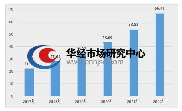 面部识别仪器