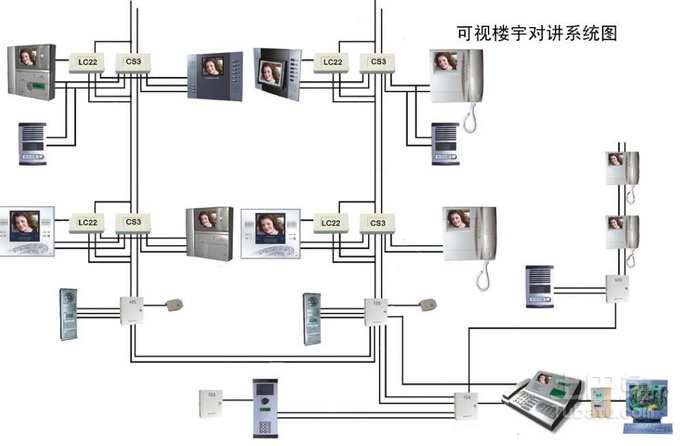 楼宇对讲的原理