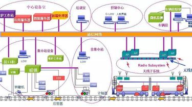 交通信号系统的组成