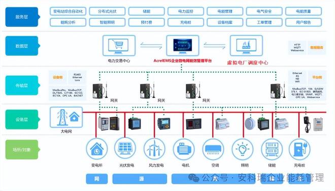 储能器与智能车辆检测系统的关系