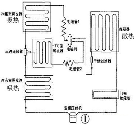 锂电池过滤器