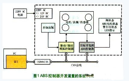 车辆检测控制器