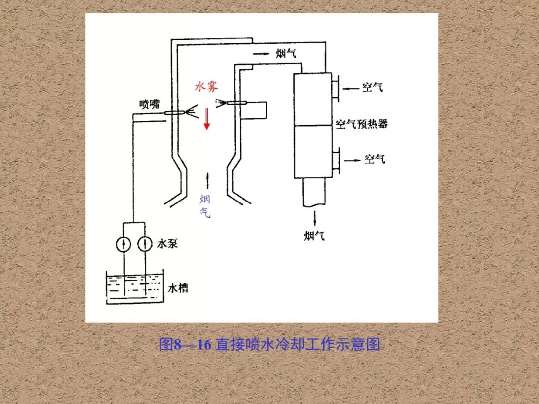 化工泵分类及工作原理