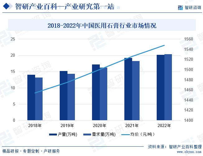 电光源产品是什么