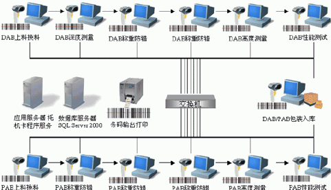 环保设备加工与在线粘度计控制系统的关系