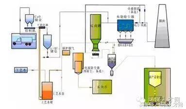 壳体加工工艺流程图