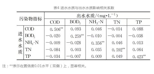 工业硅胶是什么材料做的