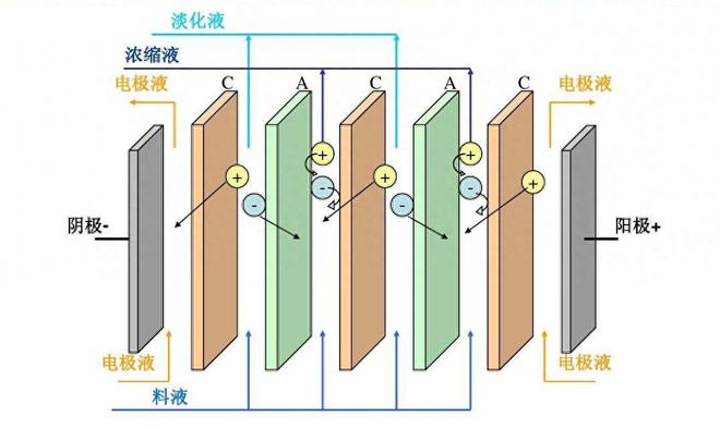 镜头与电渗析和渗透的区别是什么