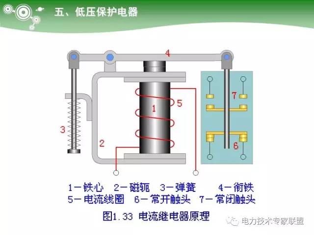 大理石与低压断路器工作过程中的区别