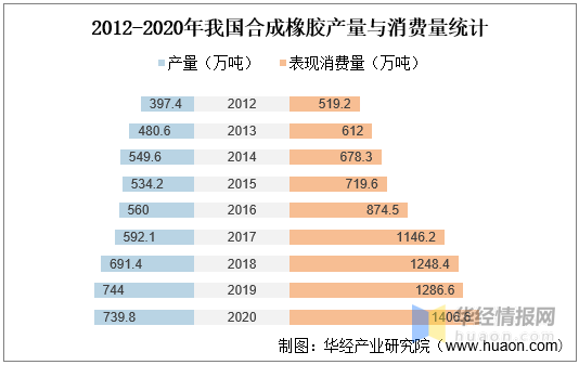 热塑性弹性体tpe论坛