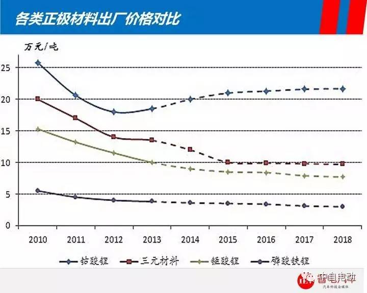 灯丝是金属还是合金