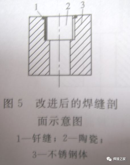 焊包要求