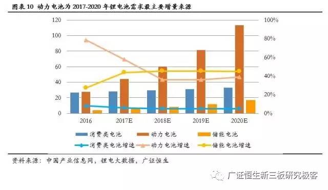 锂电隔膜涂覆技术的重大变革