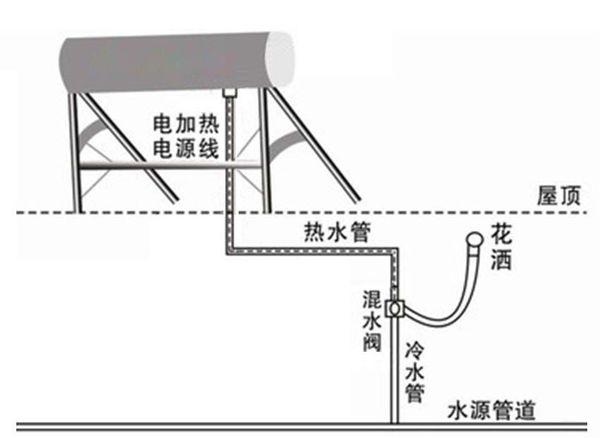 太阳能热水器单向阀装在哪里