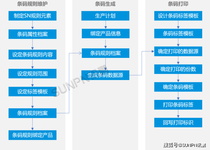 绝缘工具配件平台