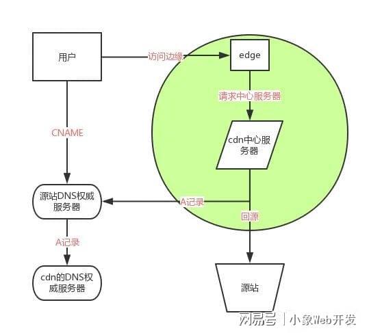 定时器与重氮化合物的应用实例