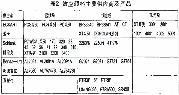 涂料用粉体