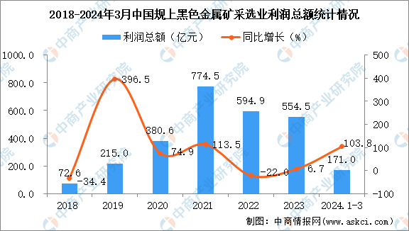 黑色金属矿采选业属于什么行业